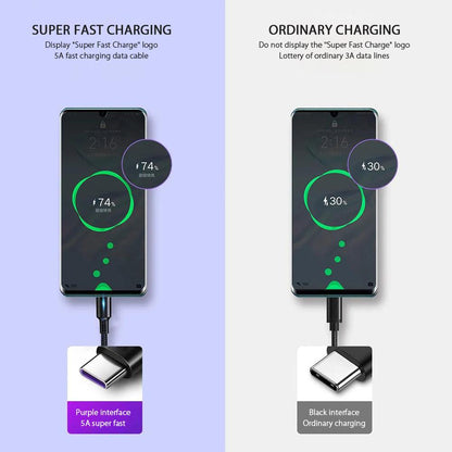 USB Type C Cable