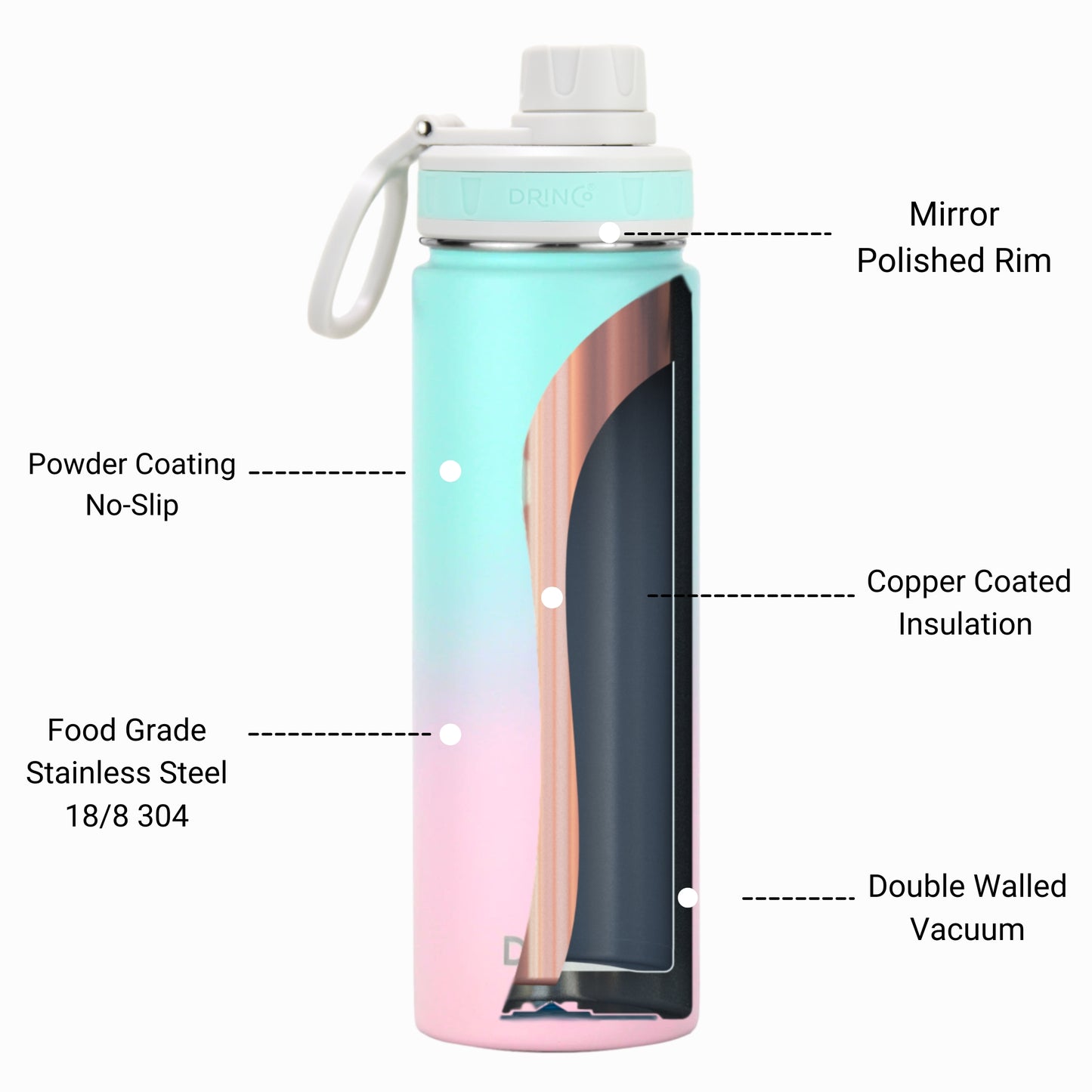 22oz Stainless Steel Sport Water Bottle - Macaron